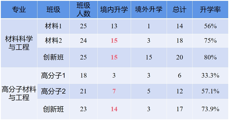 香蕉视频